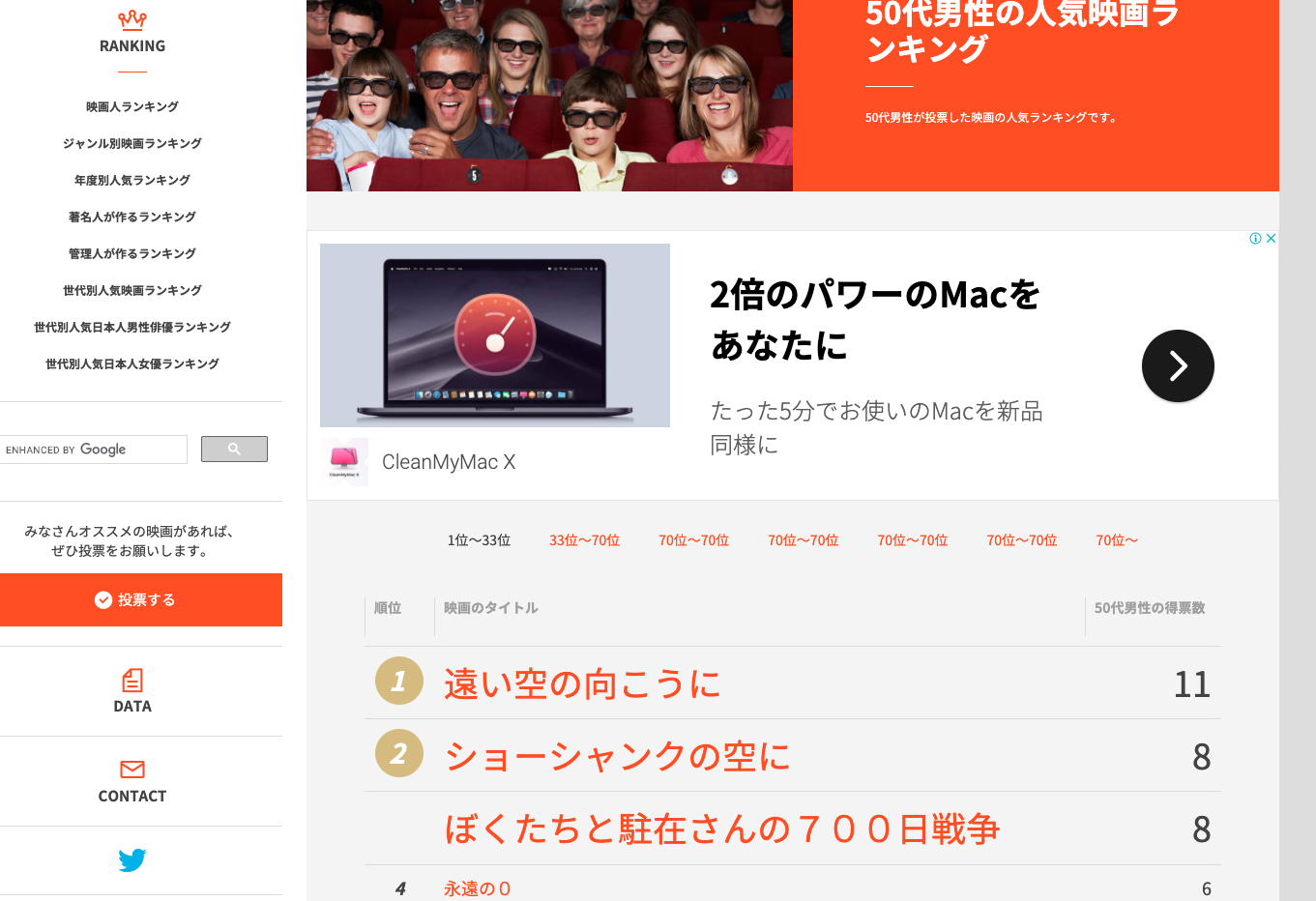 50代男性の人気映画ランキング